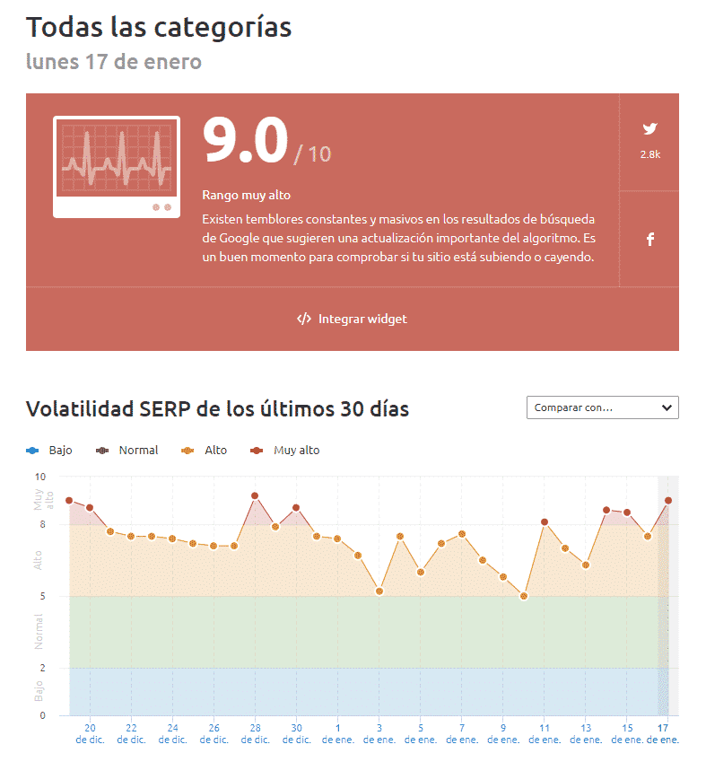 Cambio de algoritmo de google